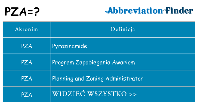 Co pza oznaczać