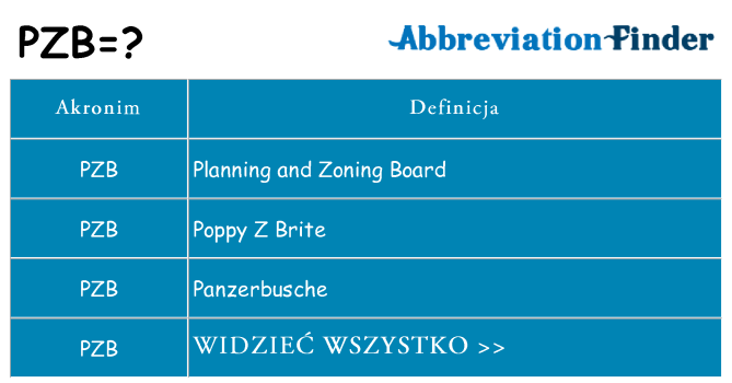 Co pzb oznaczać