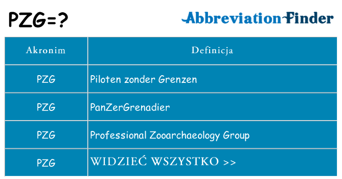 Co pzg oznaczać
