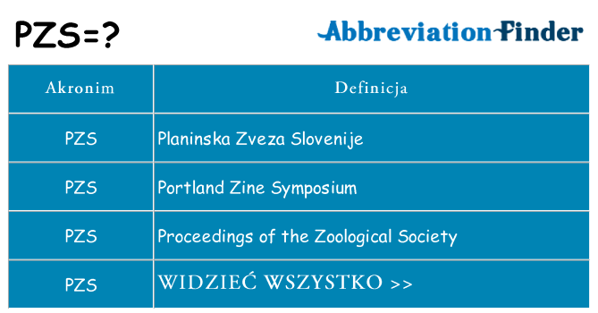 Co pzs oznaczać