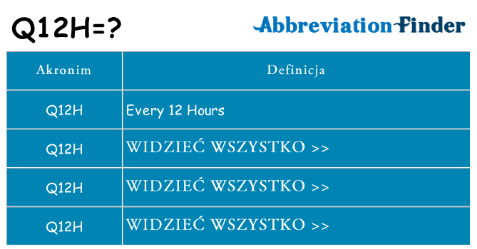 Co q12h oznaczać