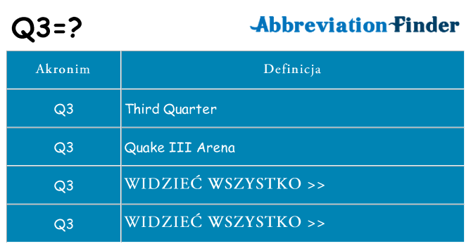 Co q3 oznaczać