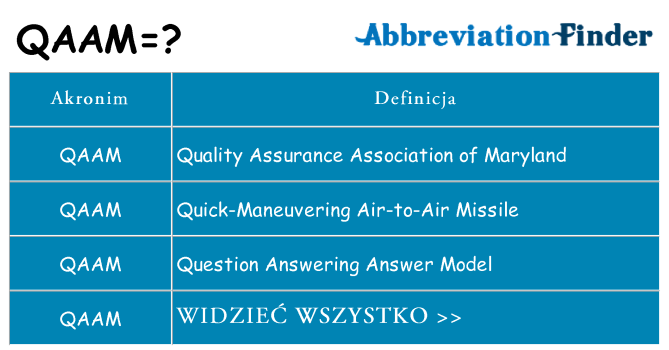 Co qaam oznaczać