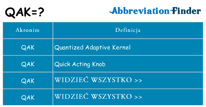 Co qak oznaczać