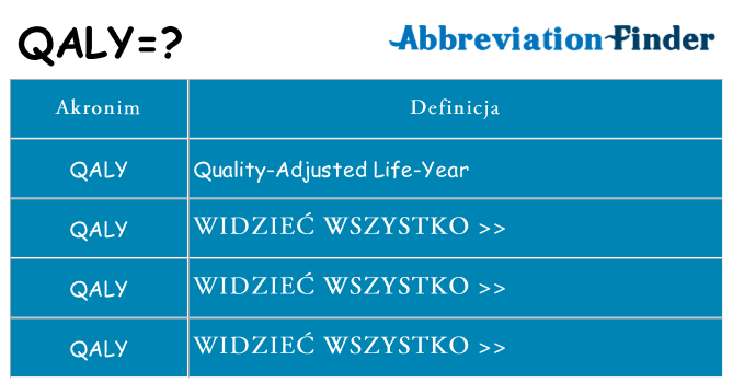 Co qaly oznaczać