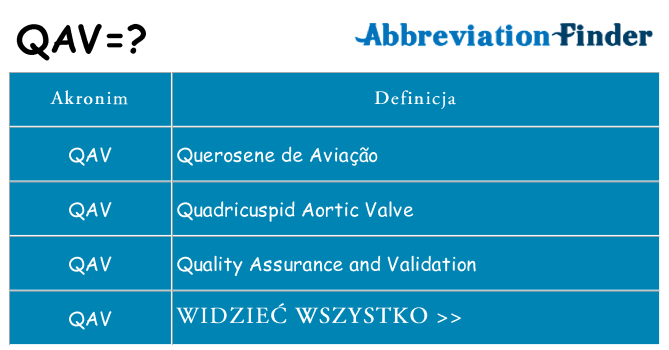 Co qav oznaczać