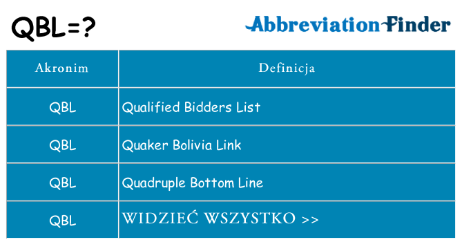 Co qbl oznaczać