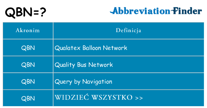 Co qbn oznaczać