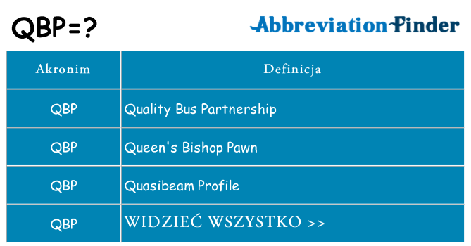 Co qbp oznaczać