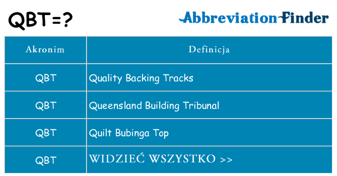 Co qbt oznaczać