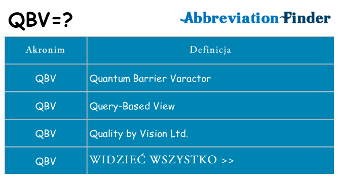 Co qbv oznaczać