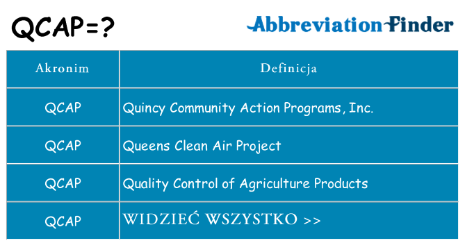 Co qcap oznaczać