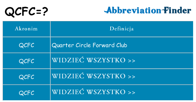 Co qcfc oznaczać
