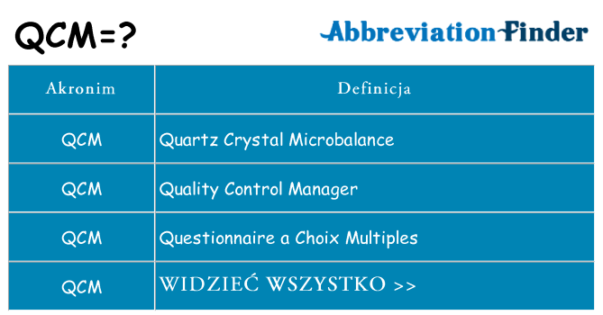 Co qcm oznaczać