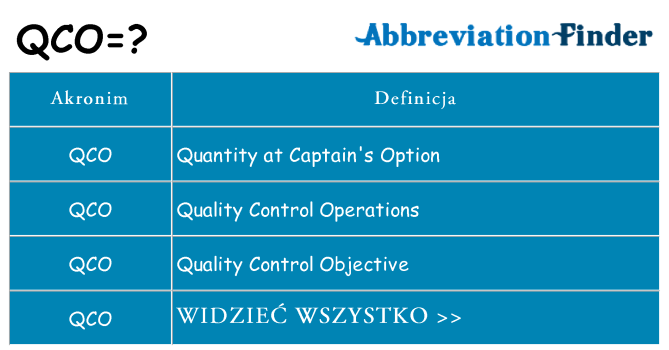 Co qco oznaczać