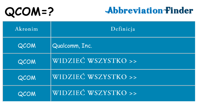 Co qcom oznaczać