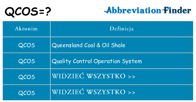Co qcos oznaczać