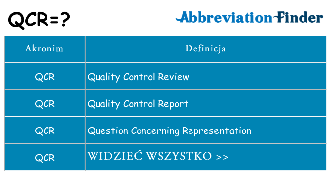 Co qcr oznaczać
