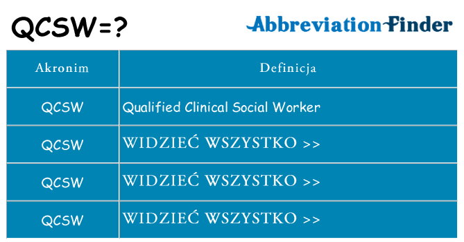 Co qcsw oznaczać