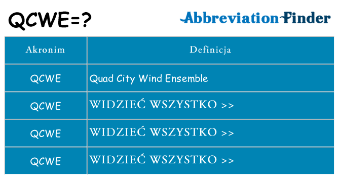 Co qcwe oznaczać