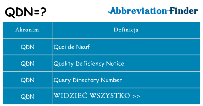 Co qdn oznaczać