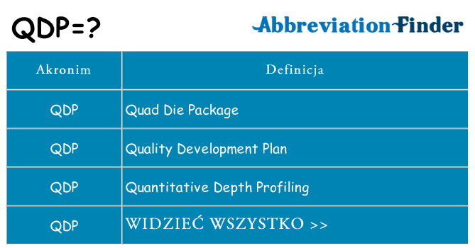Co qdp oznaczać