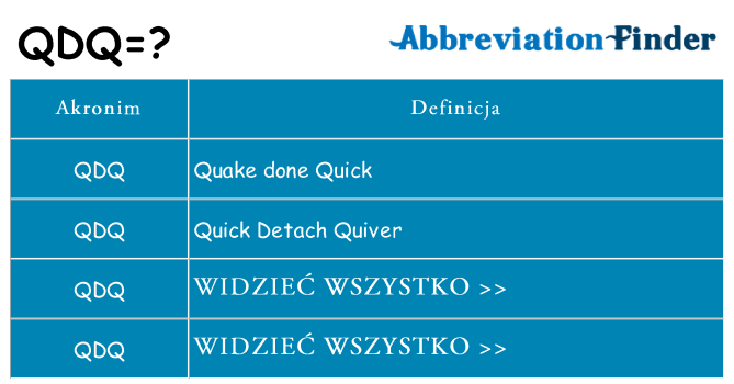 Co qdq oznaczać