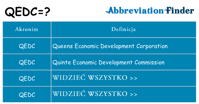 Co qedc oznaczać