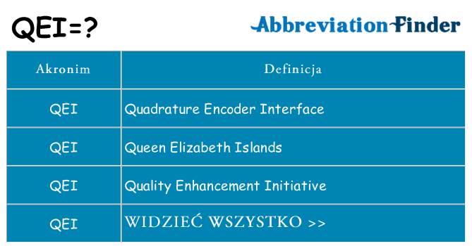 Co qei oznaczać