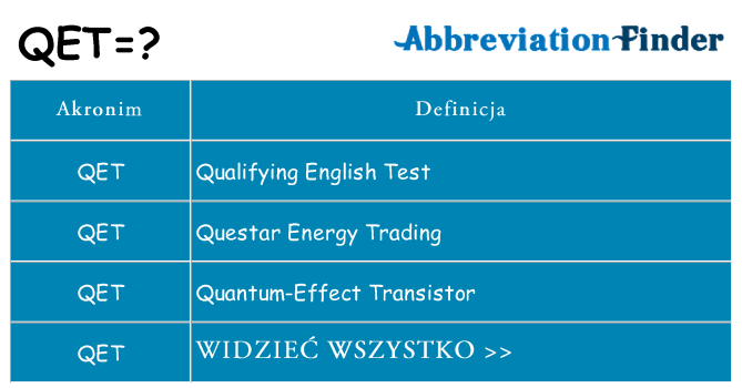 Co qet oznaczać