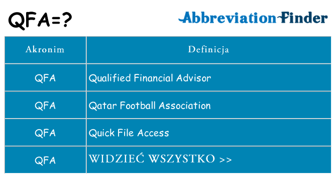 Co qfa oznaczać
