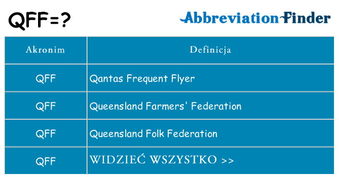 Co qff oznaczać
