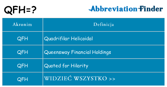 Co qfh oznaczać