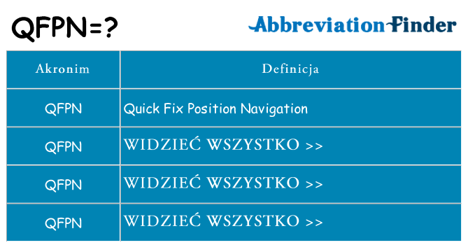Co qfpn oznaczać