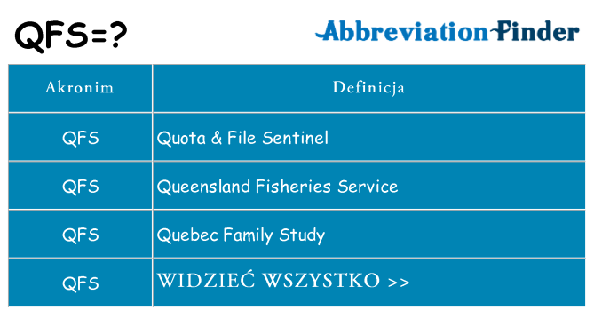 Co qfs oznaczać