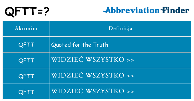 Co qftt oznaczać