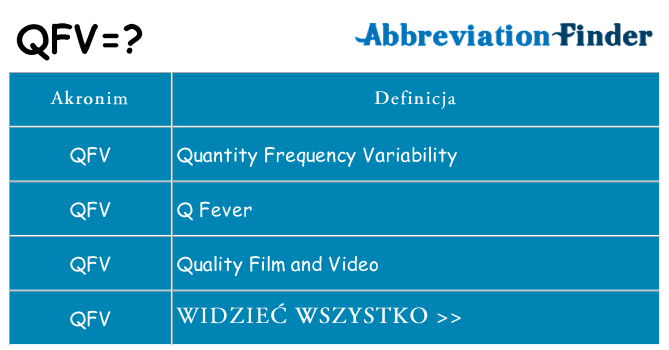 Co qfv oznaczać