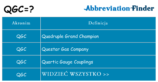 Co qgc oznaczać