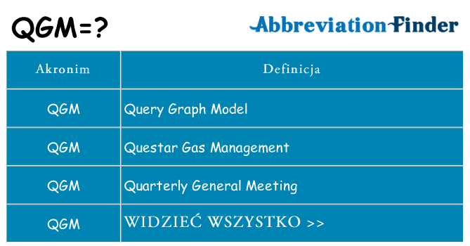 Co qgm oznaczać