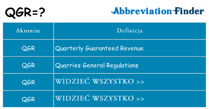Co qgr oznaczać