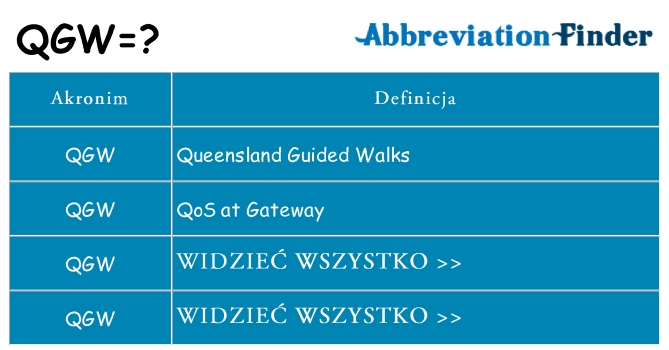 Co qgw oznaczać