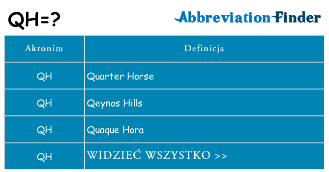 Co qh oznaczać