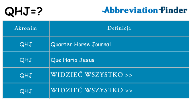 Co qhj oznaczać
