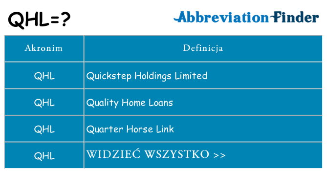 Co qhl oznaczać