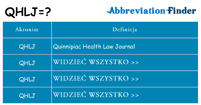 Co qhlj oznaczać