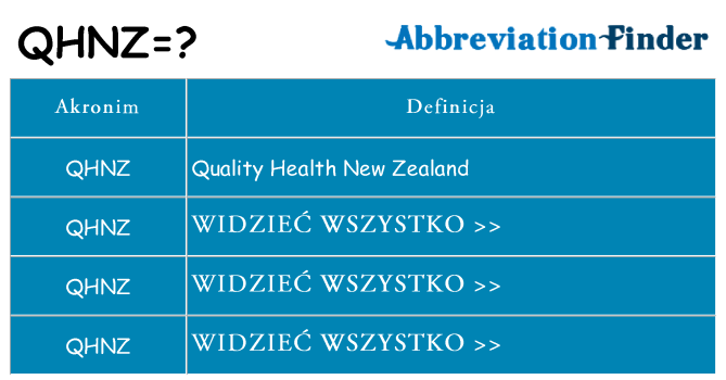 Co qhnz oznaczać