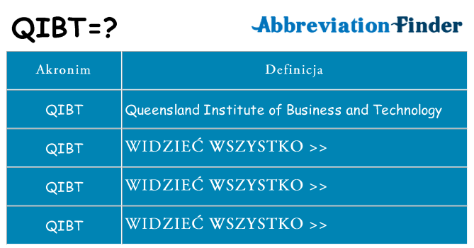 Co qibt oznaczać