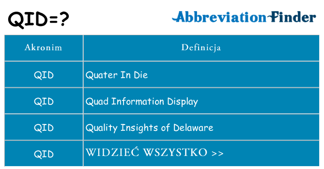 Co qid oznaczać