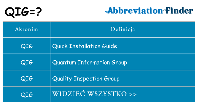 Co qig oznaczać