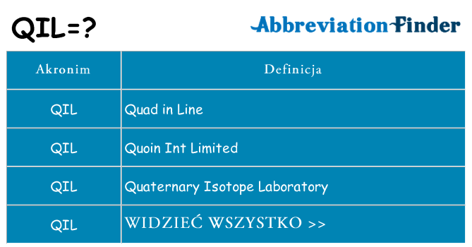 Co qil oznaczać